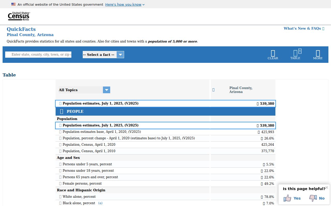 Pinal County criminal history Census QuickFacts source