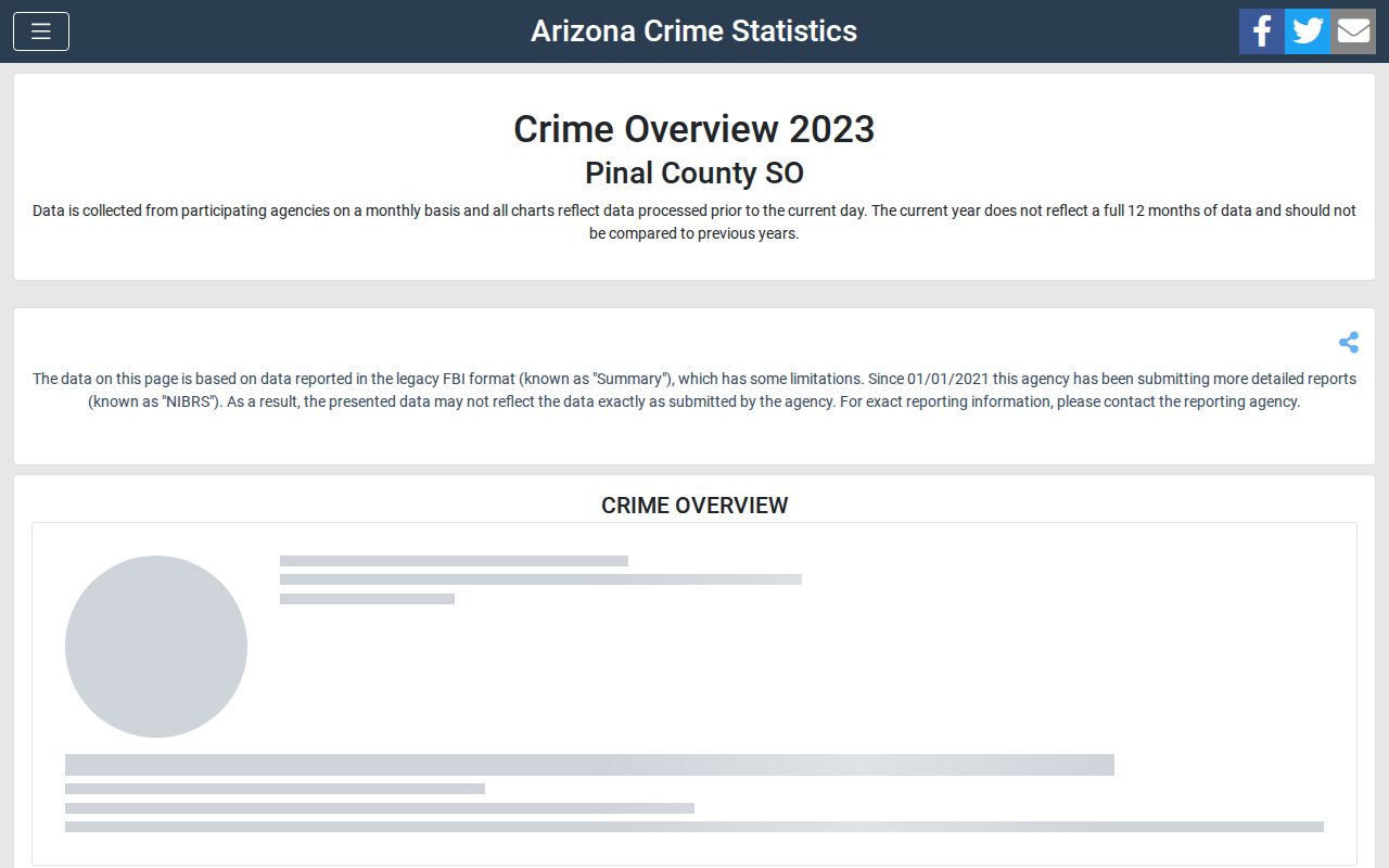 Pinal County criminal history arrest statistics from Arizona DPS
